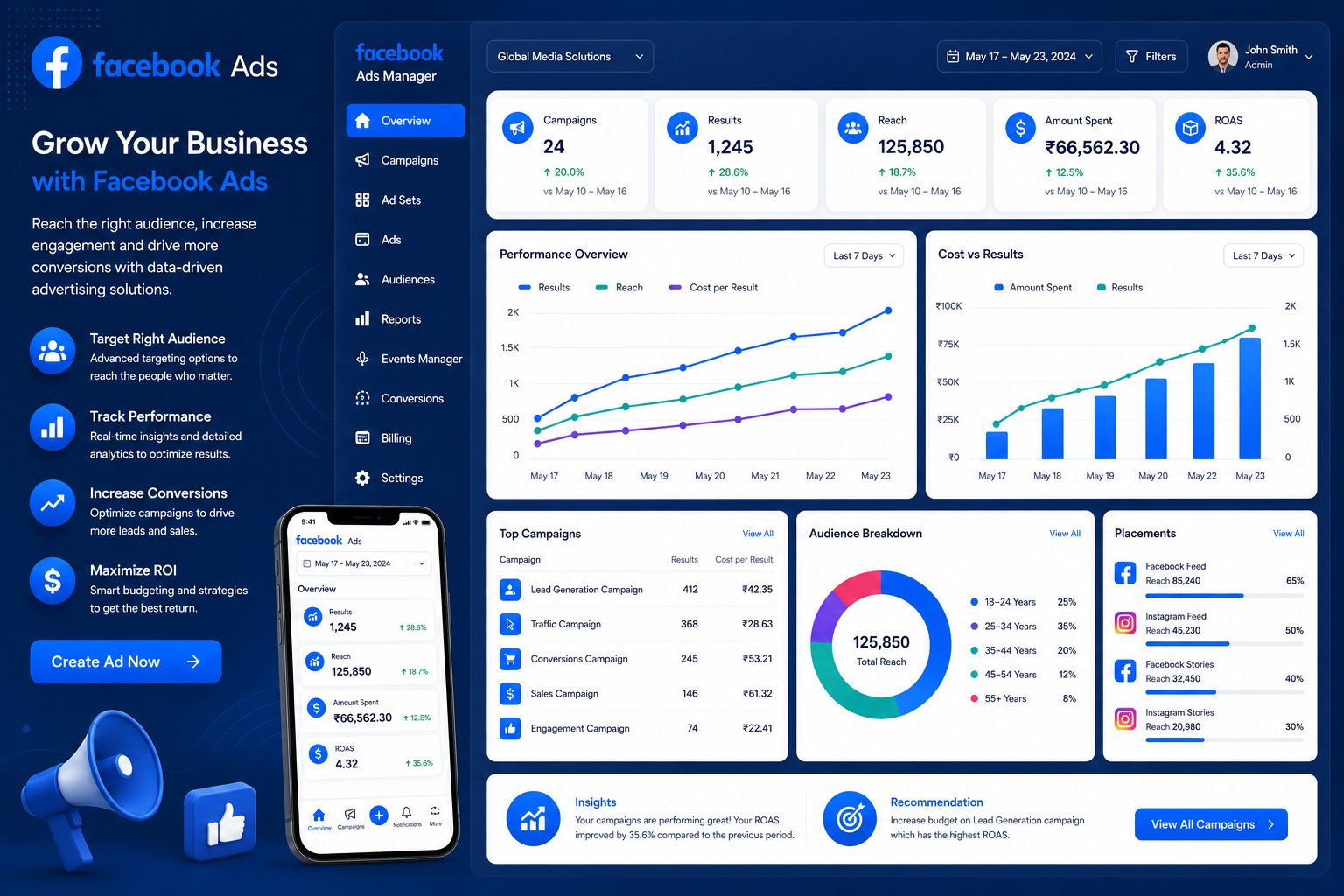 Facebook Ads Management — Campaign 1
