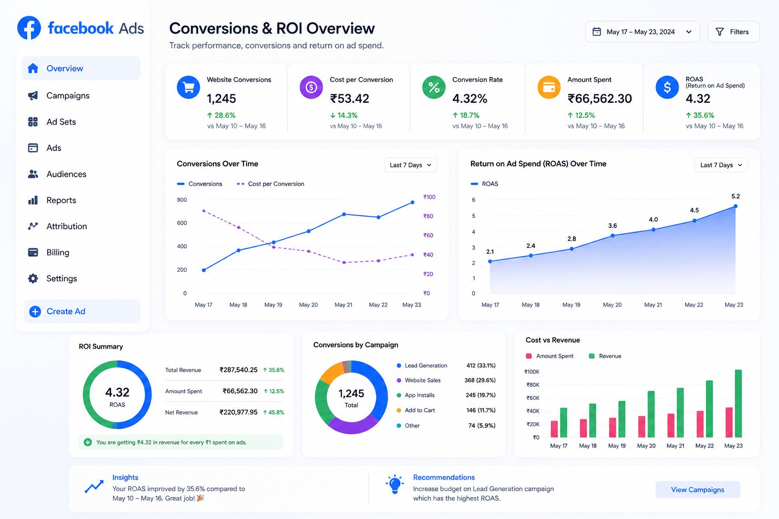 Facebook Ads Management — Campaign 2