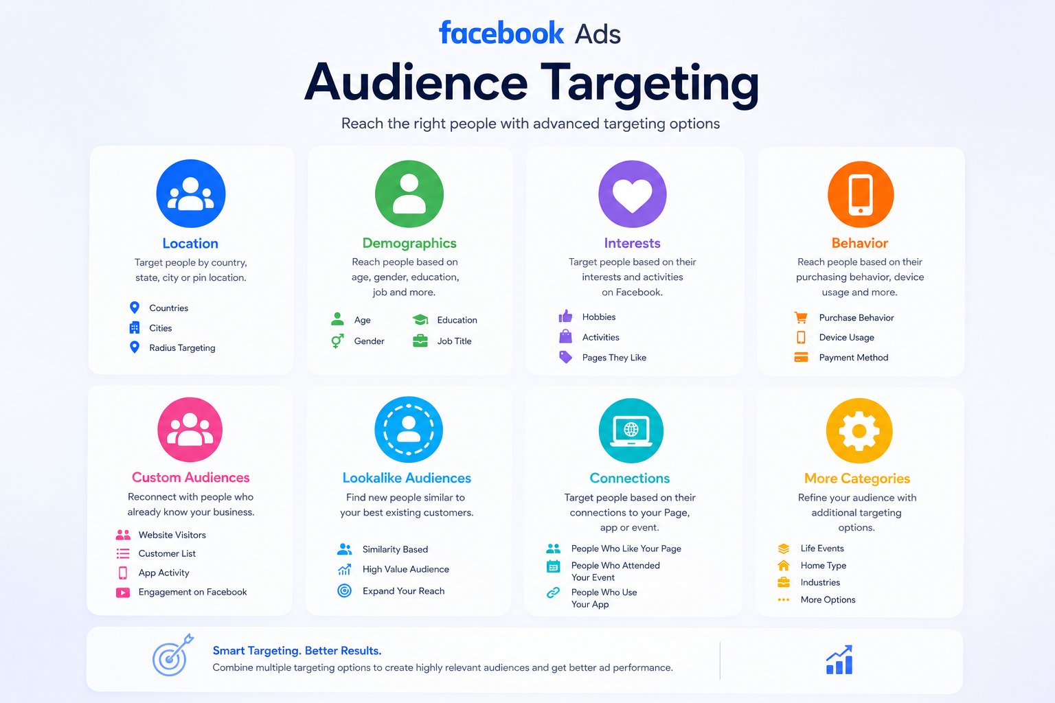 Facebook Ads Management — Campaign 3