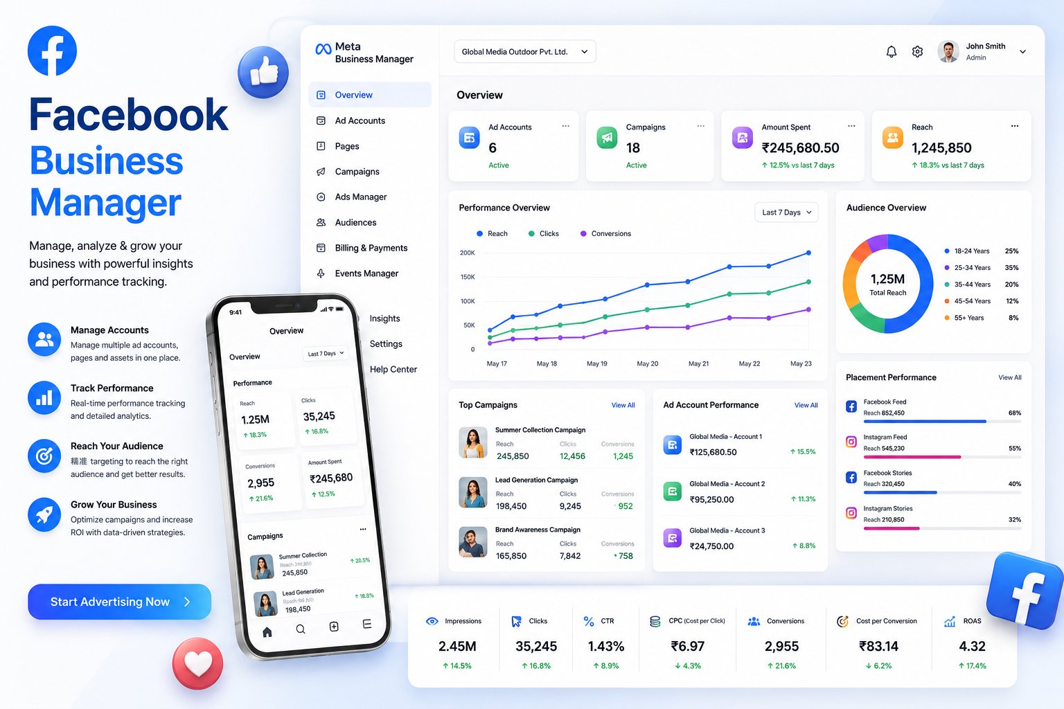 Facebook Ads Management — Campaign 5