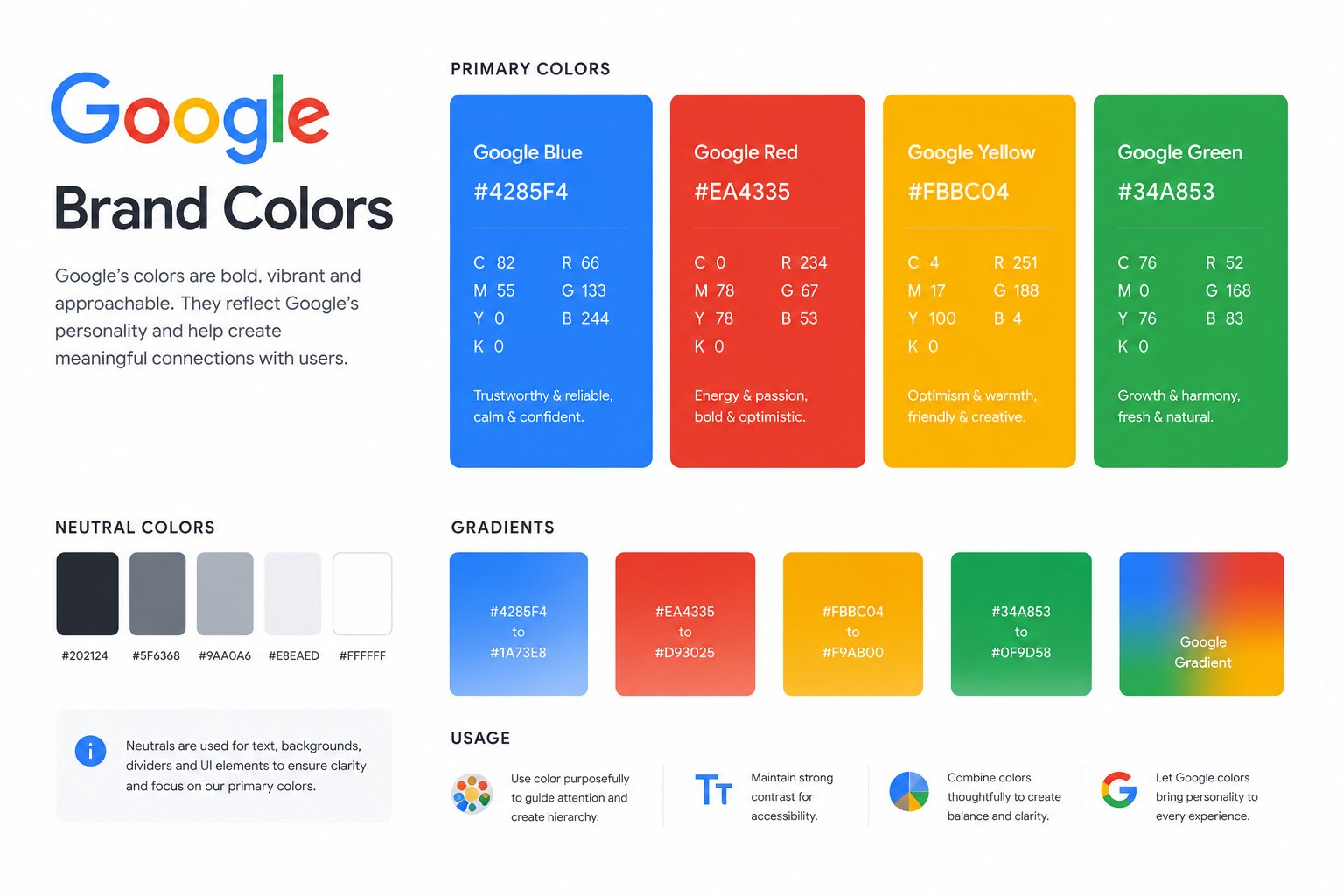 Google Ads Management — Campaign 1