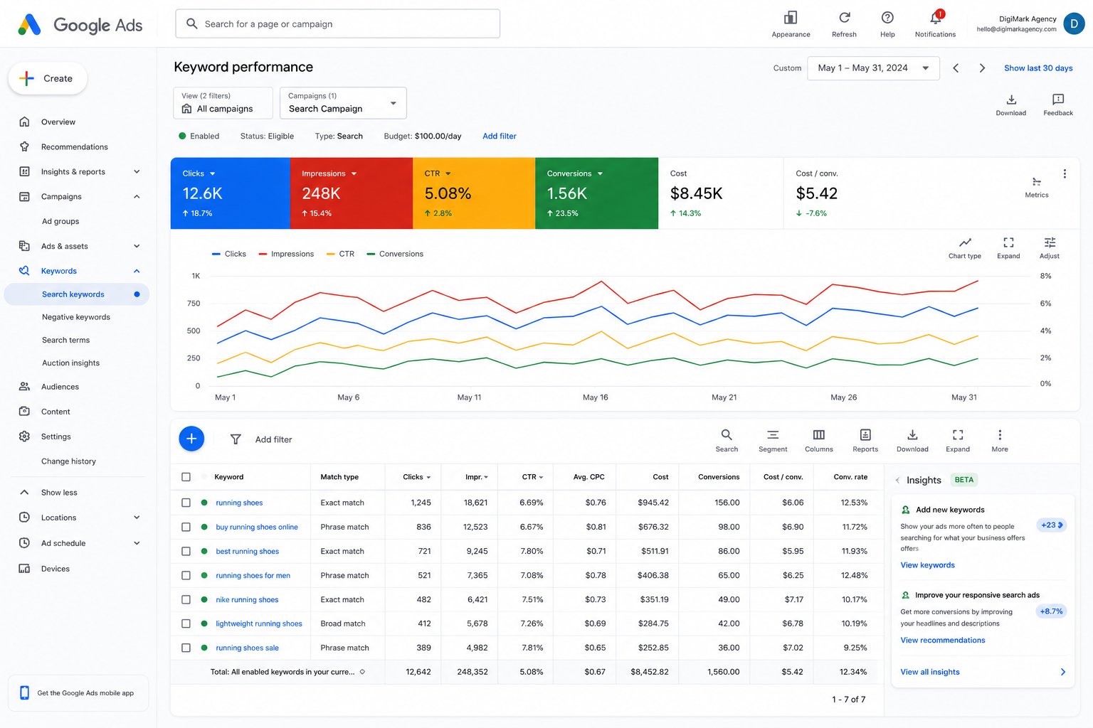 Google Ads Management — Campaign 3