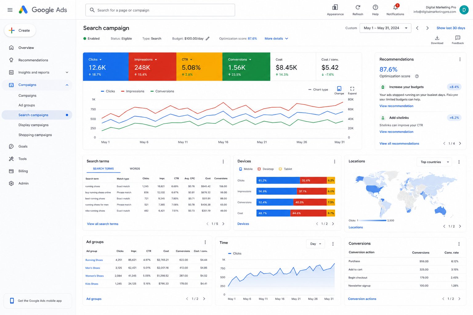 Google Ads Management — Campaign 4