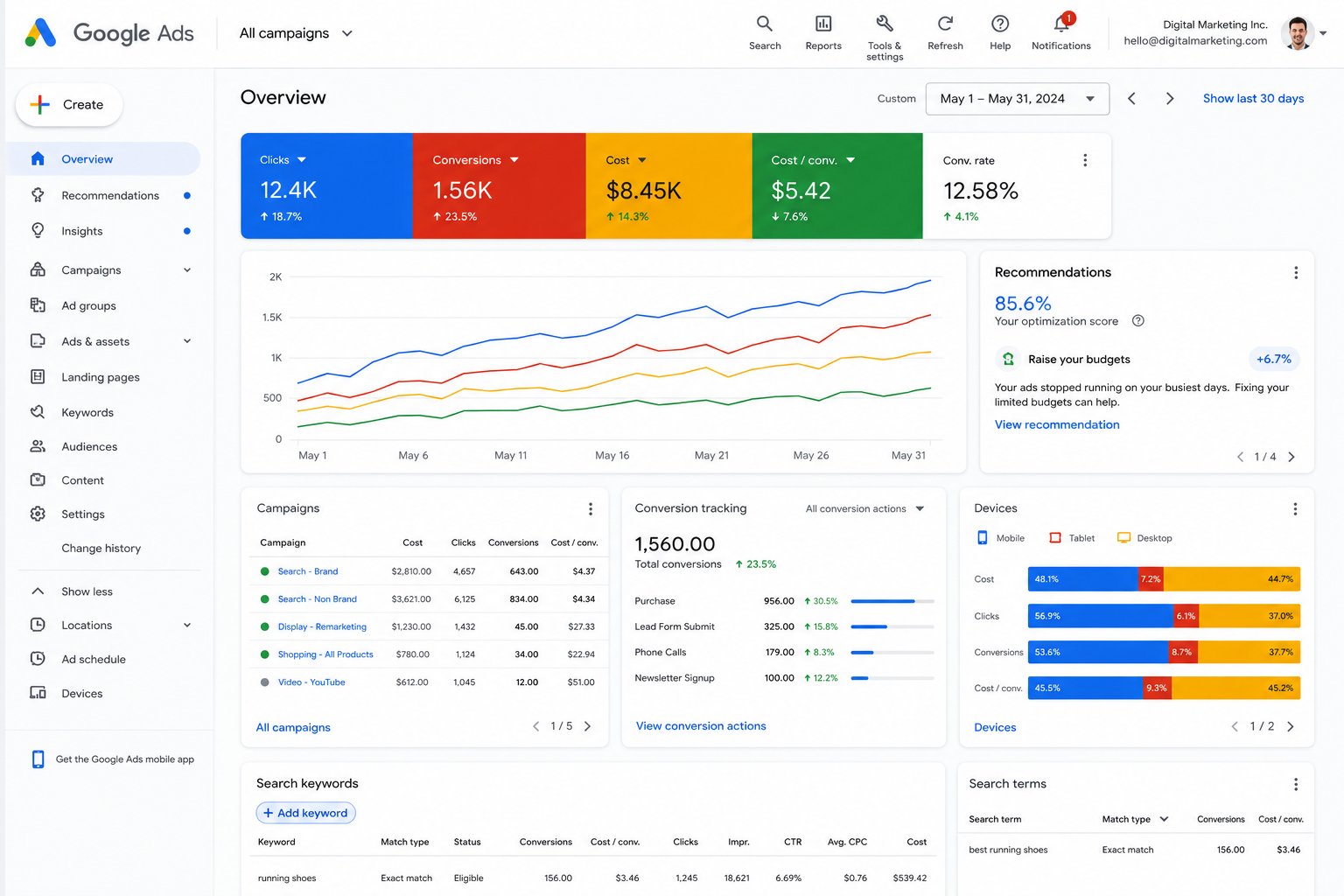 Google Ads Management — Campaign 5