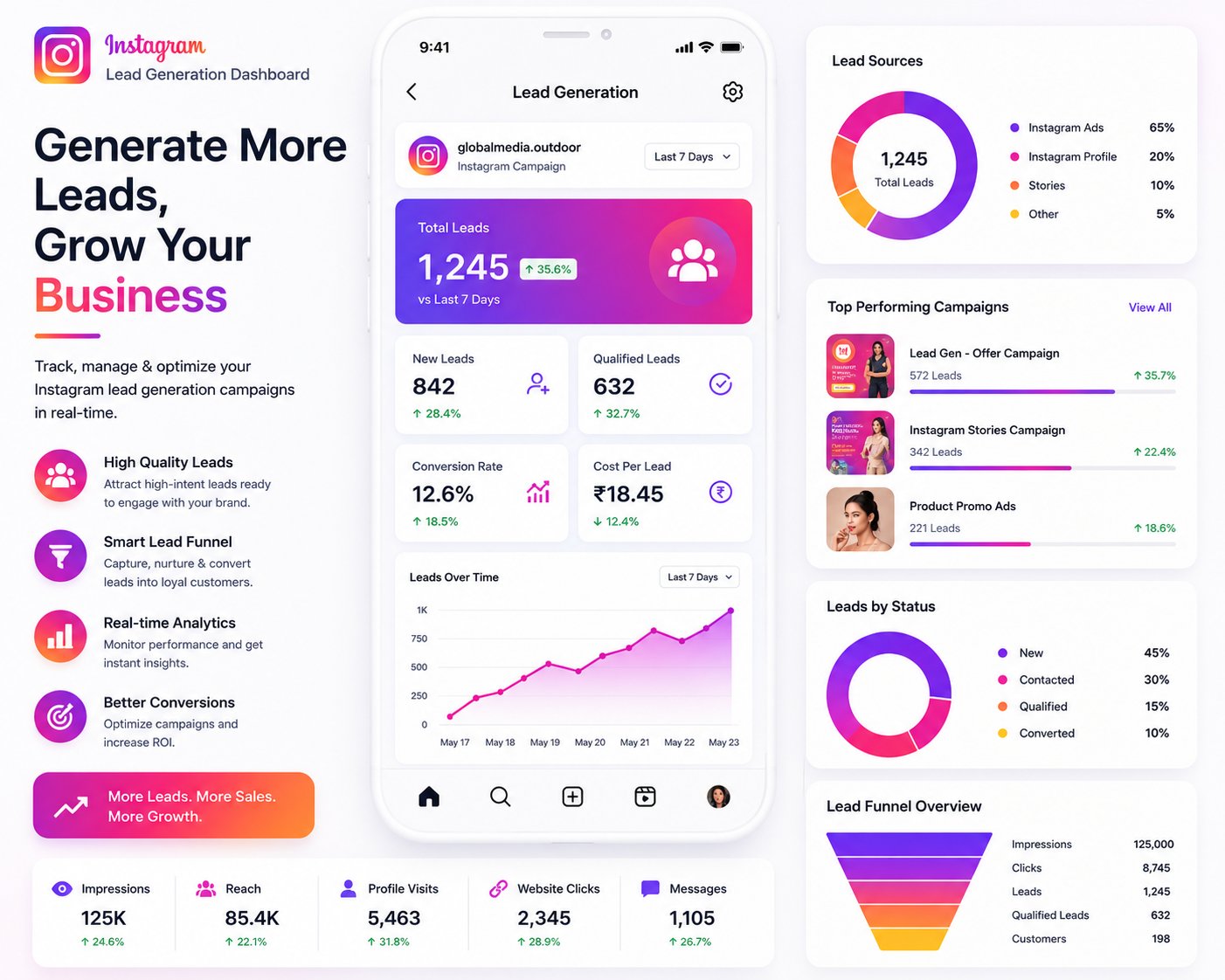 Instagram Ads Management — Campaign 2