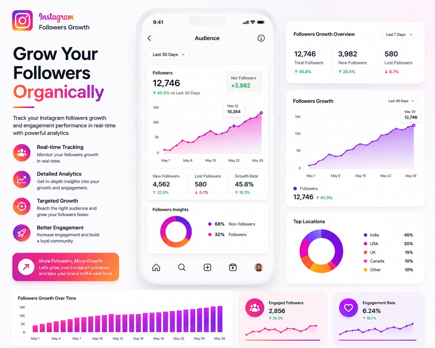 Instagram Ads Management — Campaign 3