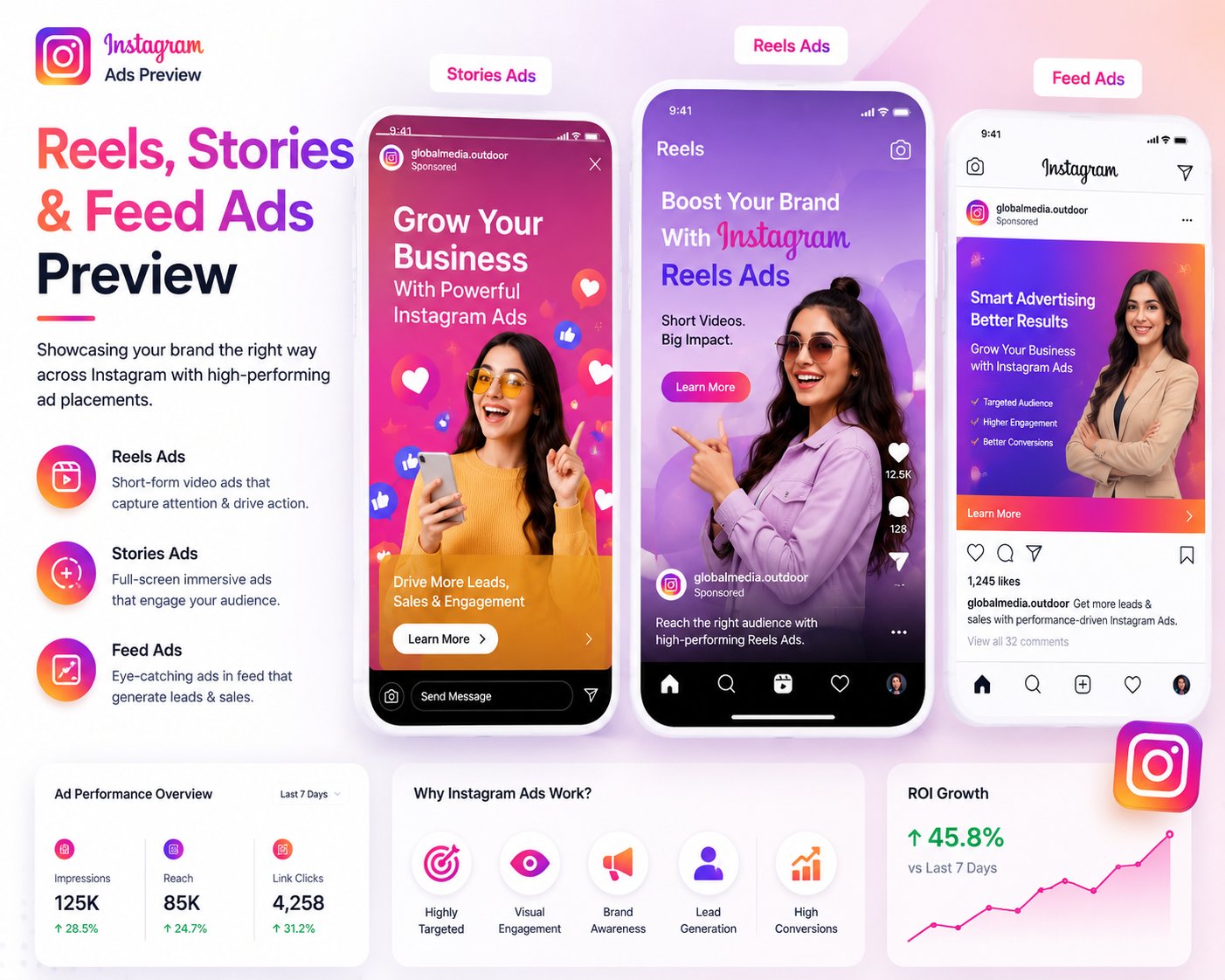 Instagram Ads Management — Campaign 4