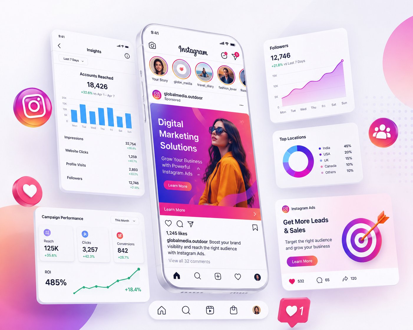 Instagram Ads Management — Campaign 5