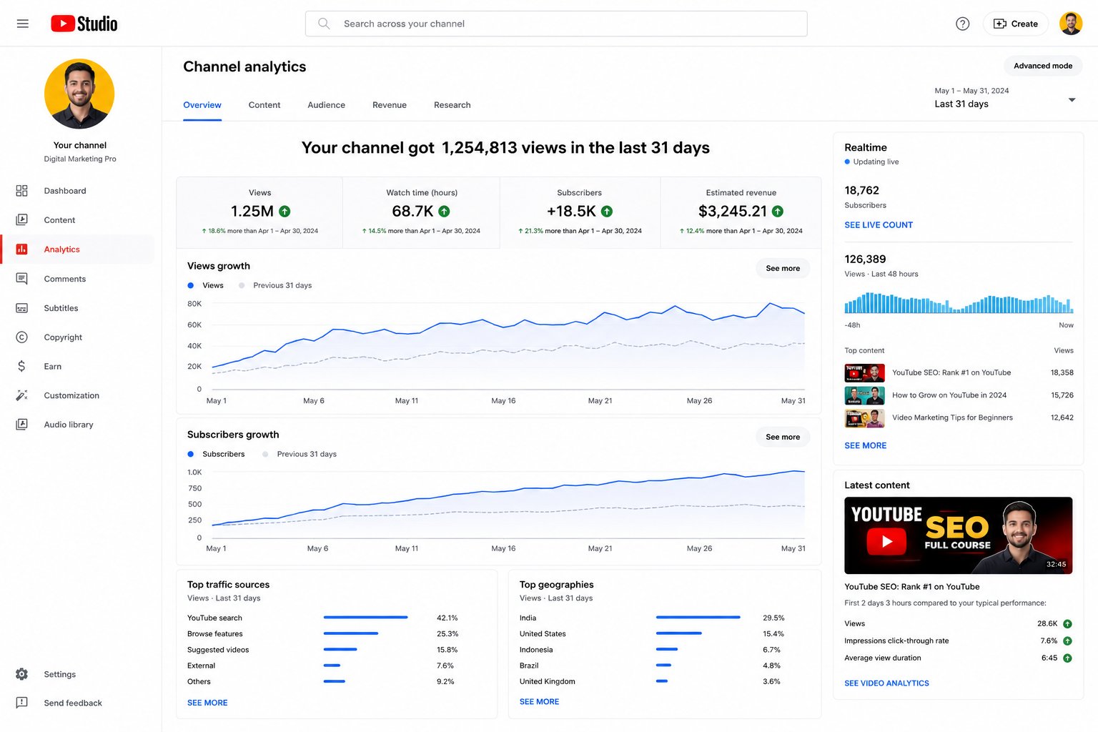 YouTube Ads Management — Campaign 3
