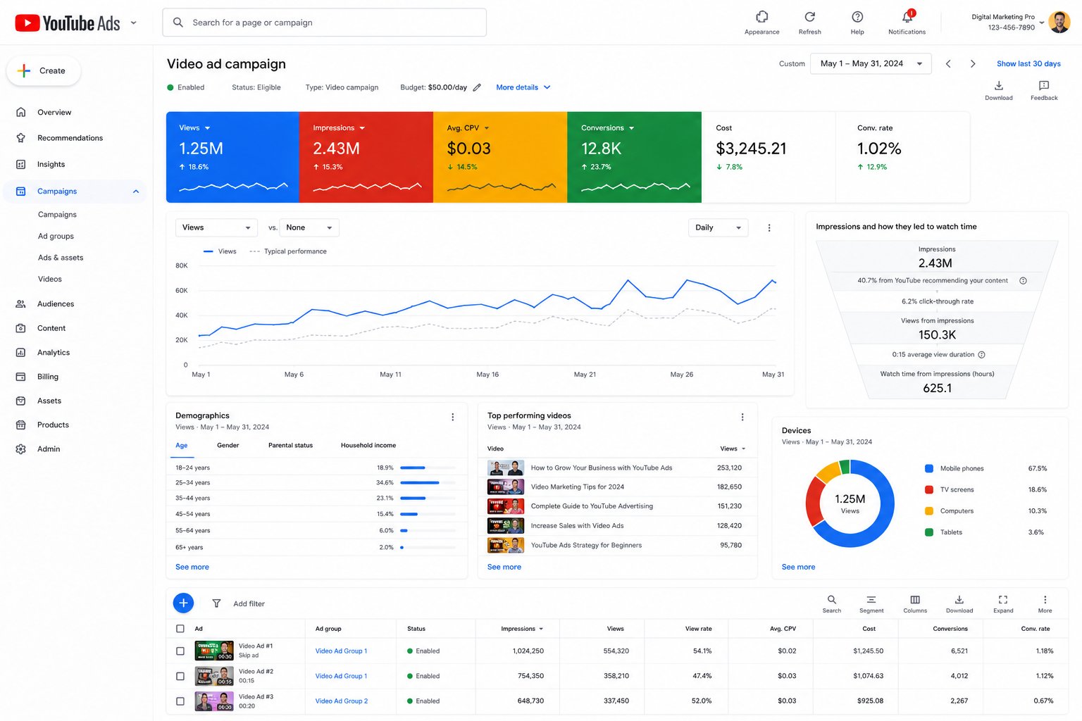 YouTube Ads Management — Campaign 4