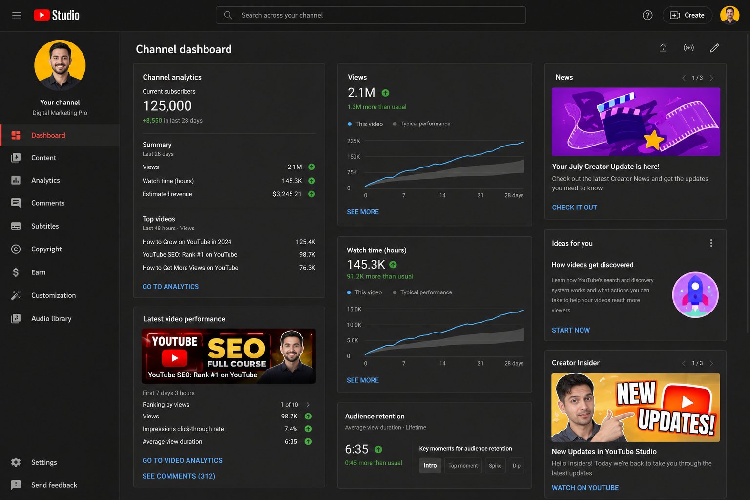 YouTube Ads Management — Campaign 5